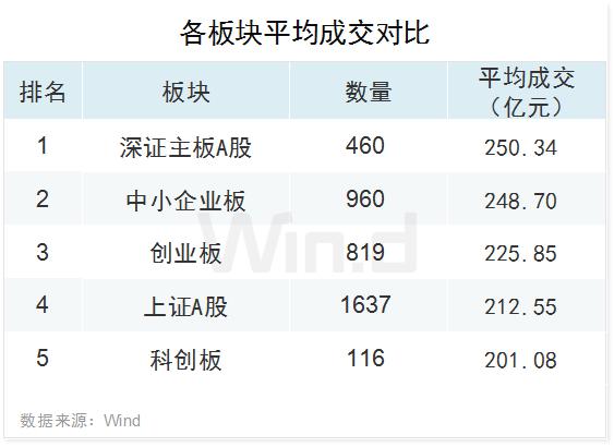 市值高速增长130%,科创板上半年榜单全面揭晓!