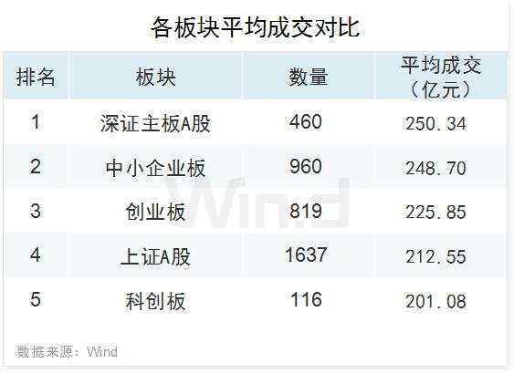 市值高速增长130%，科创板上半年榜单全面揭晓！