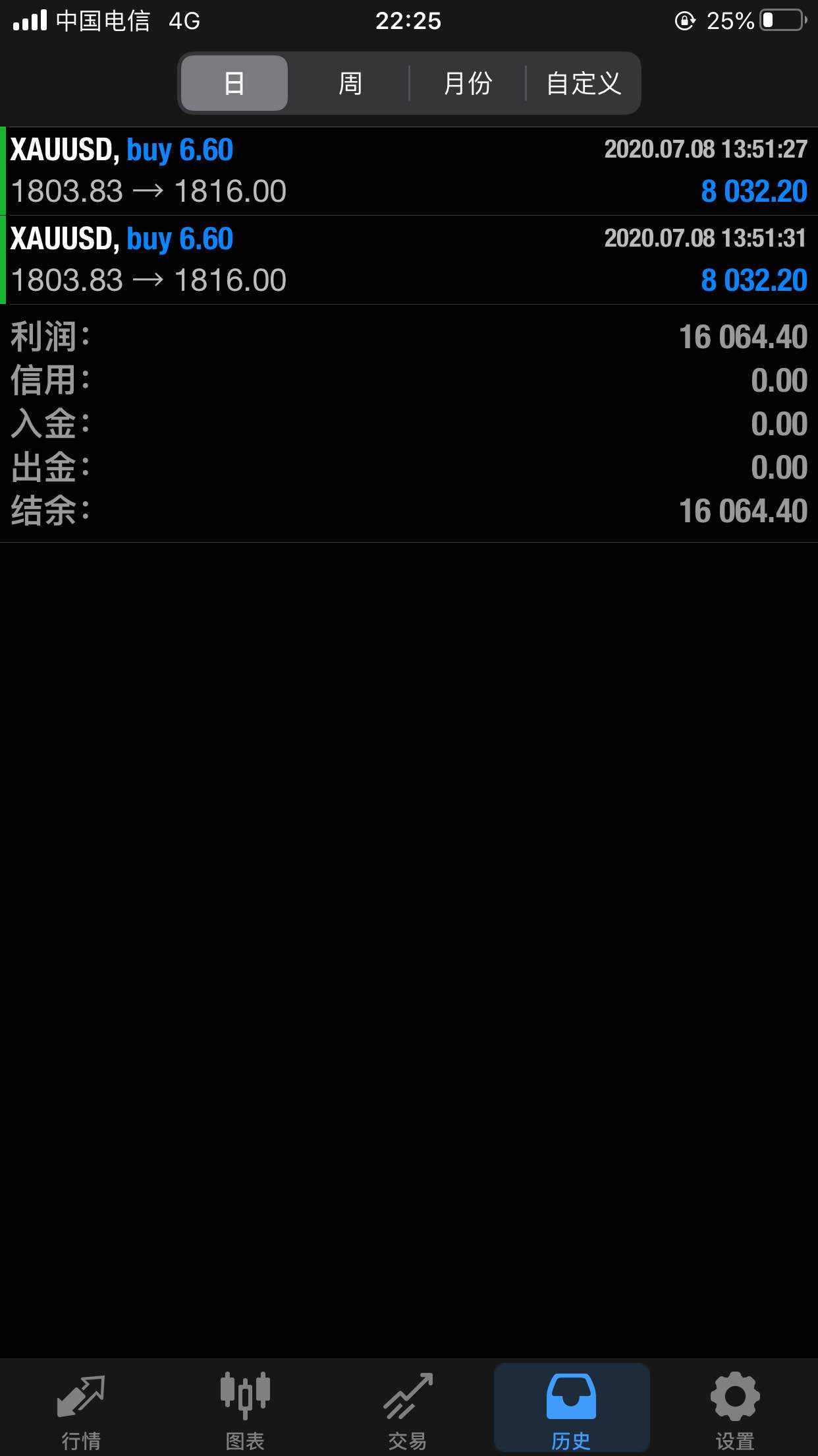 feed image