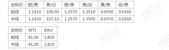MEXGroup：欧银利率决议在即，谨慎关注市场波动