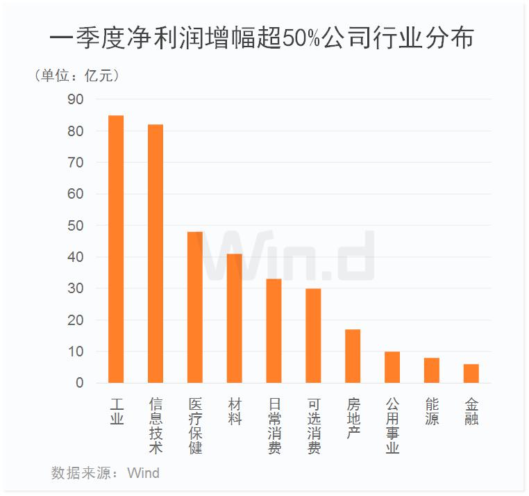 中报预增股接连涨停,一季报推演寻黑马(附股)