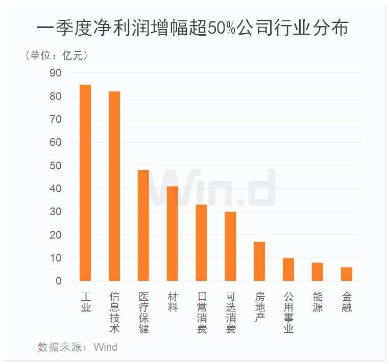 中报预增股接连涨停，一季报推演寻黑马（附股）