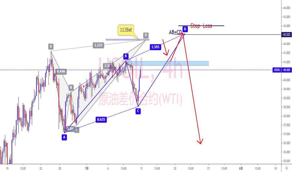 USOIL   113Bat+AB=CD