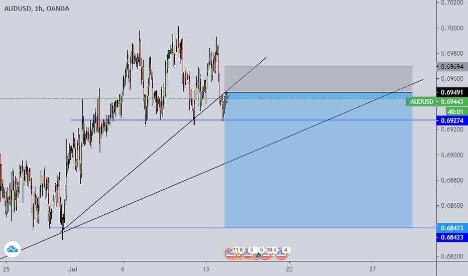 audusd short