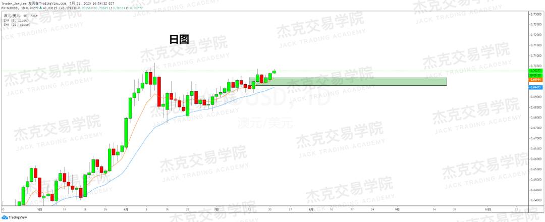 [7月21日策略]黄金/原油/英镑/欧元/美日/澳元/标普/BTC/BCH