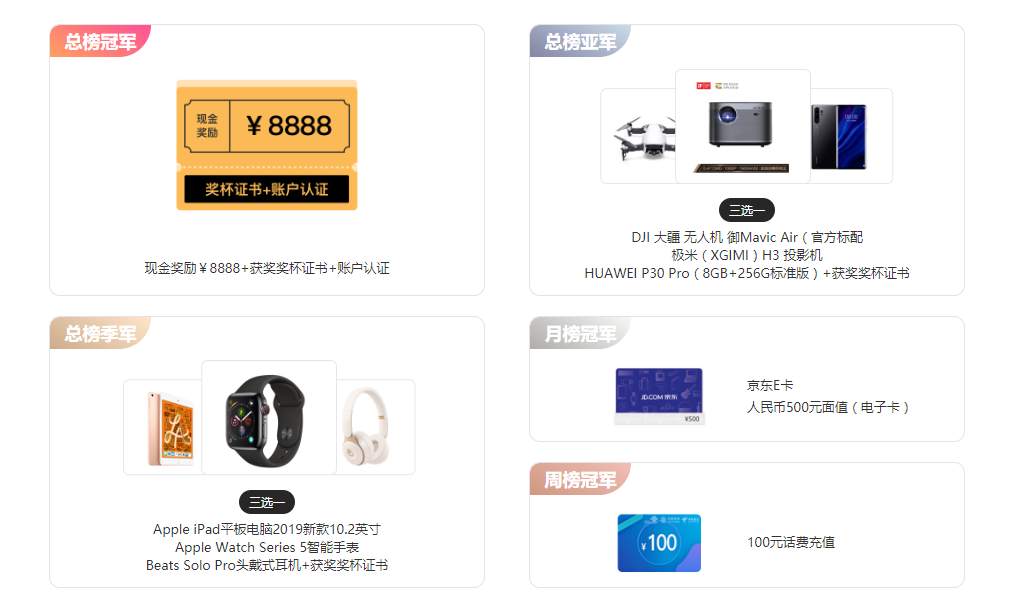 亨达集团总榜公布:速来围观!交易员@suery成为登顶冠军!