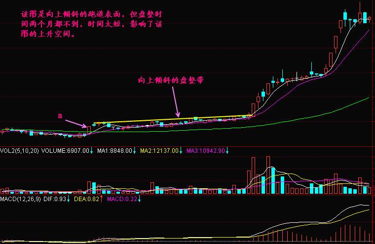 实战交易技巧（四十四）BTC再度进入震荡  后市空头将再次试探这一支撑