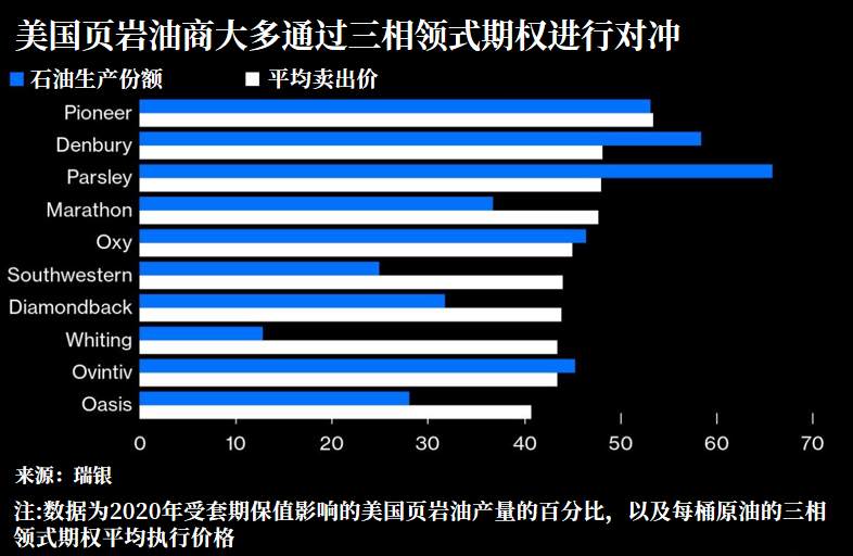 【WisunoFX斯瑞 热点直击】俄罗斯欲以石油对冲击垮美国页岩油？其实它才是幕后赢家