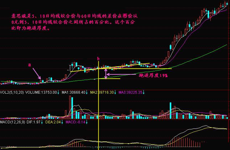 实战交易技巧（四十三）今日短暂的下跌并未到底  短期将会出现剧烈波动