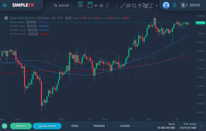 Gold Gains 16% with an 8 – Year High: Why It Will Continue to Rise