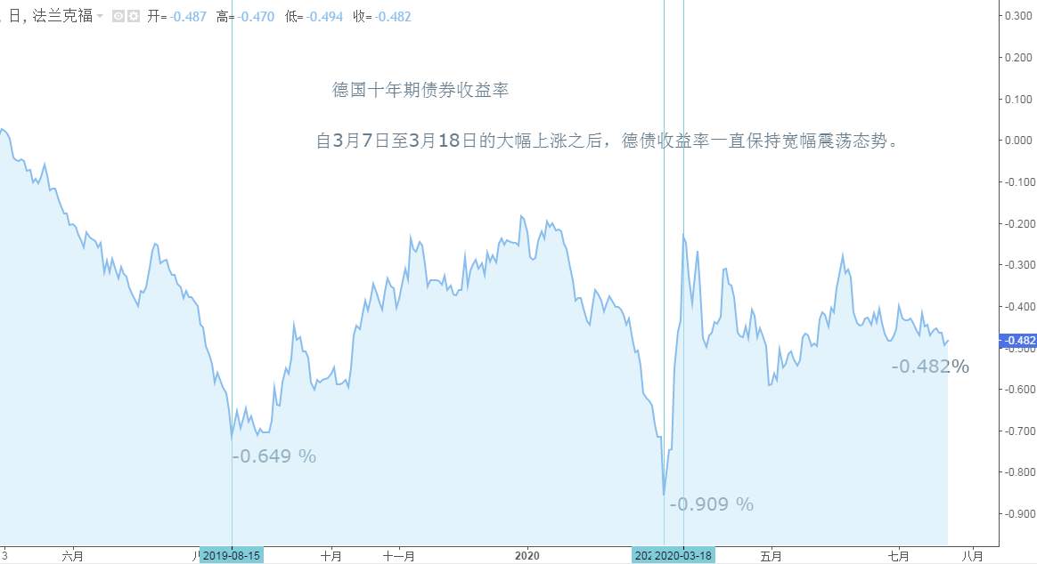 ATFX：美国初请失业金新增141万人，美股美元全线下挫