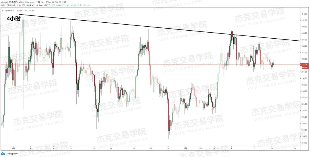 [7月16日策略]黄金/原油/英镑/欧元/美日/澳元/标普/BTC/BCH