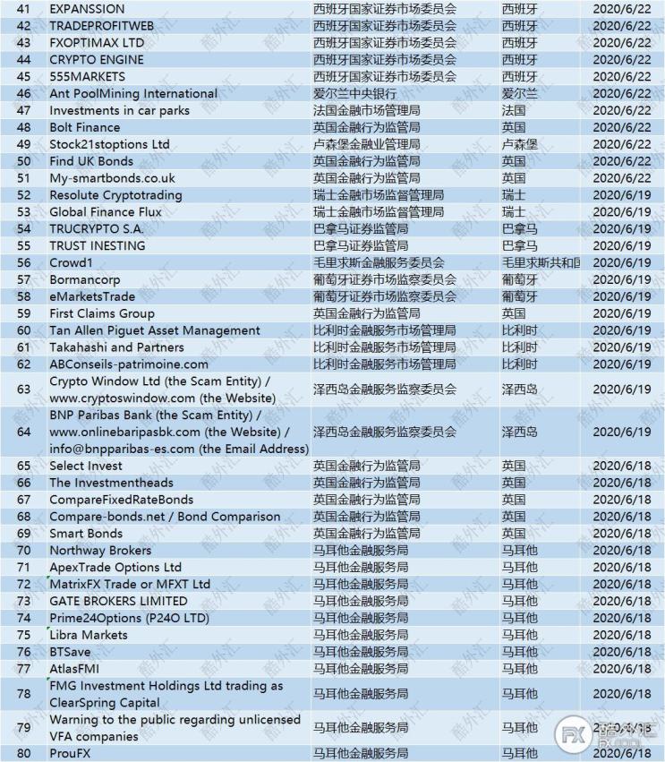 今日要闻：全球203家黑平台；Euromoney外汇调查；杰富瑞财报... ...