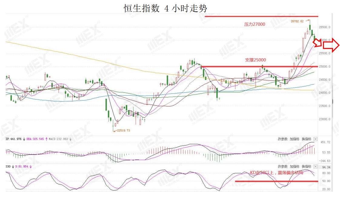 MEXGroup：全球疫情恶化，短期有利于避险品种