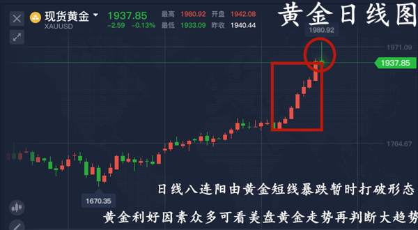单晨金：黄金暴跌40余点由多转空？多重利好黄金冲击两千关口！
