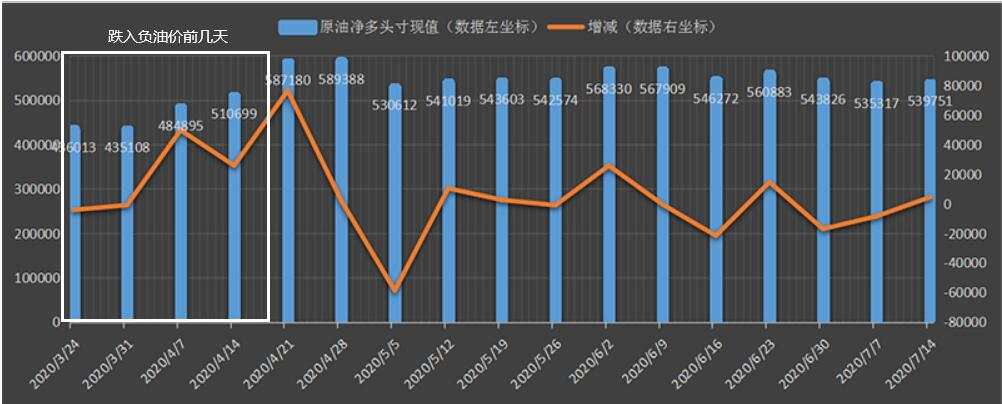 历史总在重演，黄金2000点的梦碎了