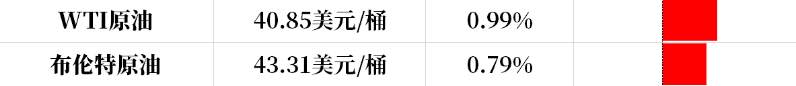 原油整盘下的多空博弈