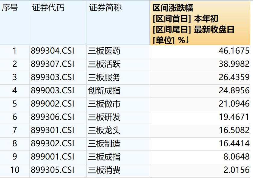 ​新三板复苏了！6月末盘中日均成交环比翻倍，流动性逐步改善，中介机构跑步回归