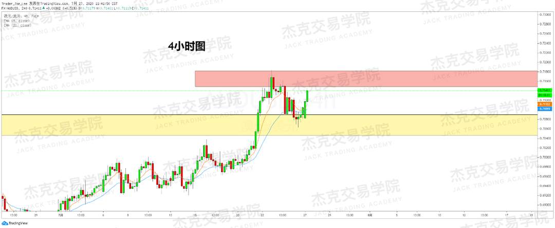 [7月28日策略]黄金/原油/英镑/欧元/美日/澳元/标普/BTC/BCH