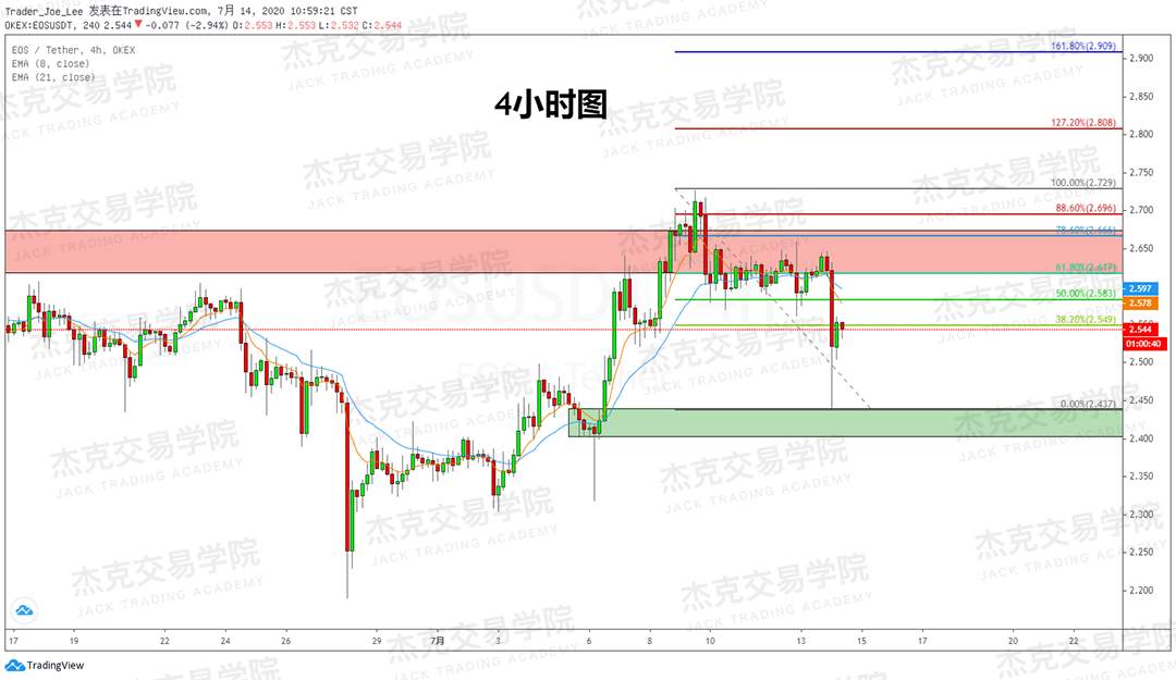 [7月14日策略]黄金/原油/英镑/欧元/美日/澳元/标普/BTC/BCH