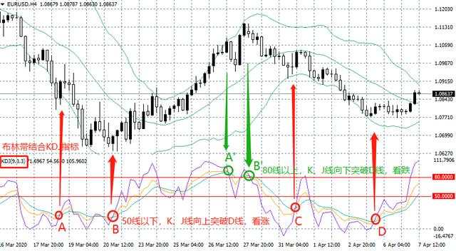 汇课堂：9个分析黄金外汇的交易系统，哪个最香？（上）