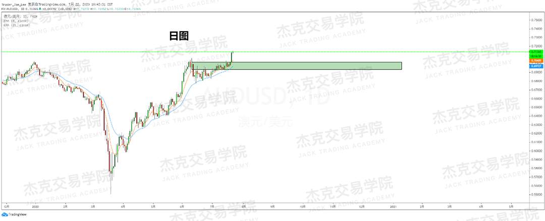 [7月22日策略]黄金/原油/英镑/欧元/美日/澳元/标普/BTC/BCH