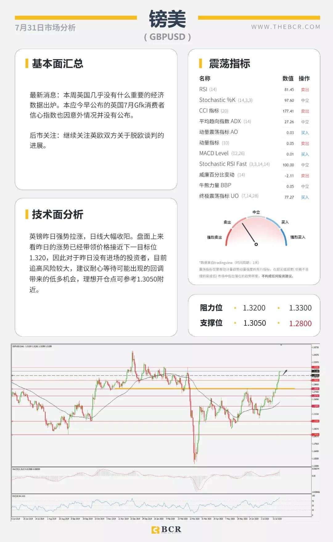 BCR7.31日货币、黄金、原油市场分析