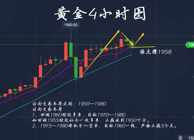 李瑜菲：美国二季度GDP恐创历史最大降幅 小心美元再遭抛售 黄金多头酝酿新一轮爆发
