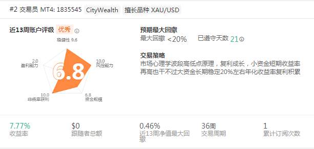 白银涨一撤半螺旋上涨