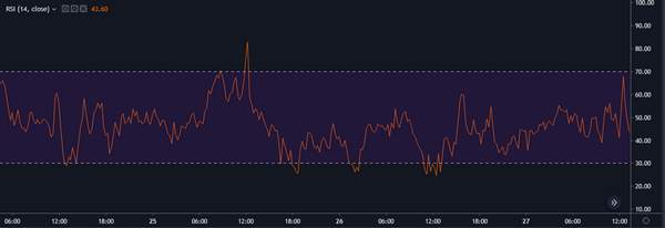 Cách kết hợp chỉ báo RSI với chỉ báo MACD và RVI để có được tín hiệu giao dịch chuẩn xác
