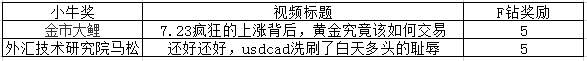 【小编推荐】发布视频=上推荐+拿FCOIN