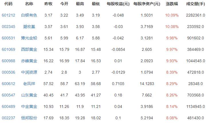 千层金金融网：时隔9年,黄金突破历史新高站上1920.88美元/盎司