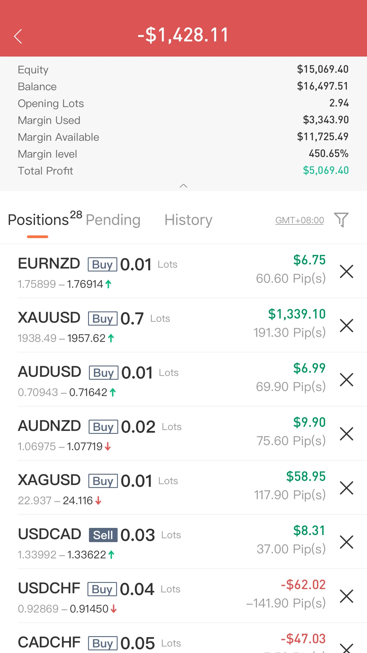 feed image