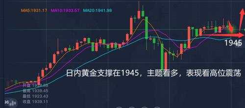 舒鑫欢：三大因素支撑黄金白银上涨，近期不做空，回调只是蓄力