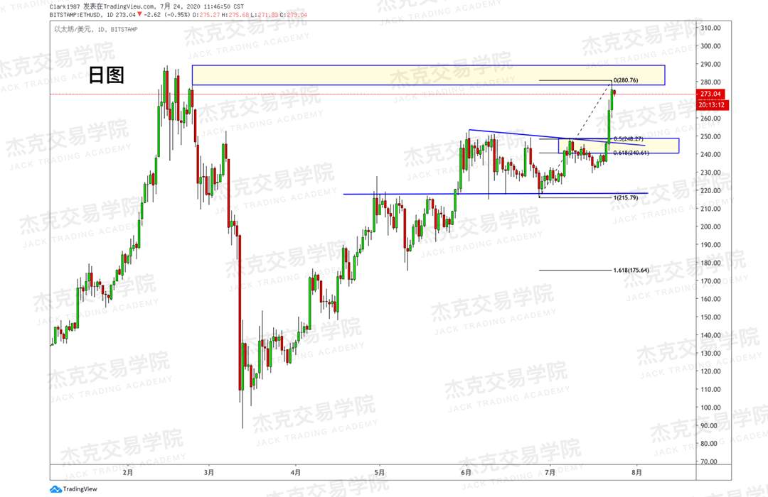 [7月24日策略]黄金/原油/英镑/欧元/美日/澳元/标普/BTC/BCH