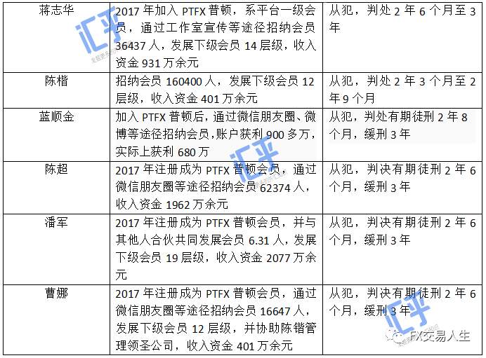 【重磅】PTFX普顿案昨日开庭,全程直播详细记录!