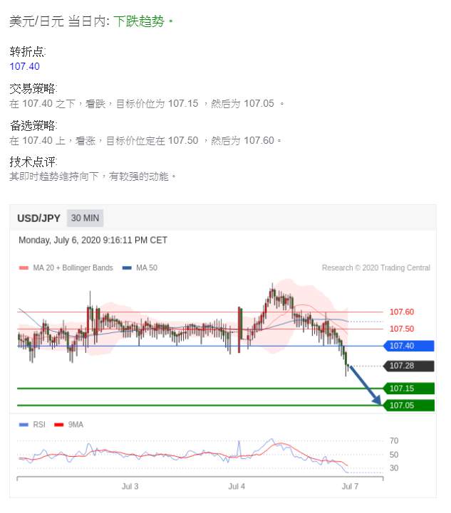技术分享，参考