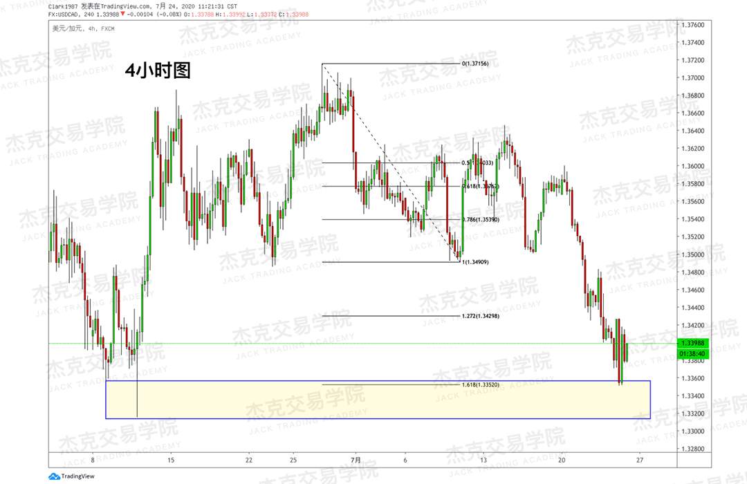 [7月24日策略]黄金/原油/英镑/欧元/美日/澳元/标普/BTC/BCH
