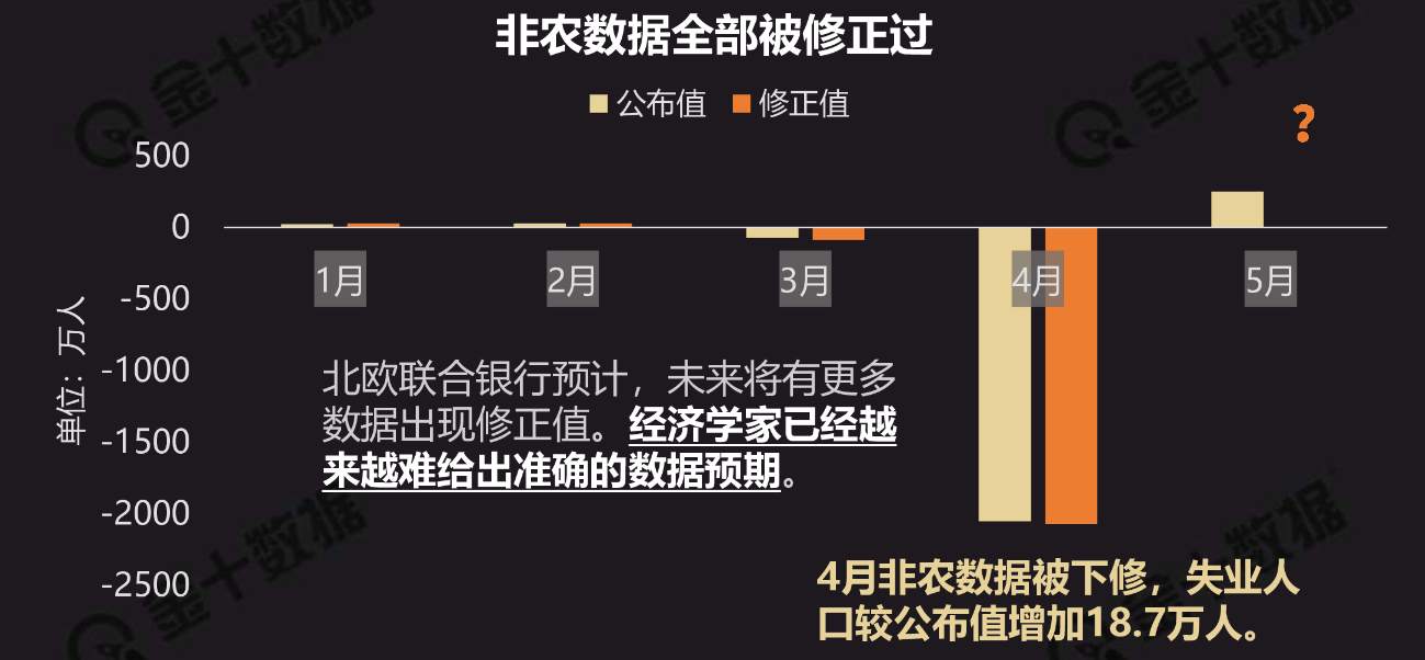李瑜菲：7.2非农提前登场，非农来袭之前黄金回踩做多