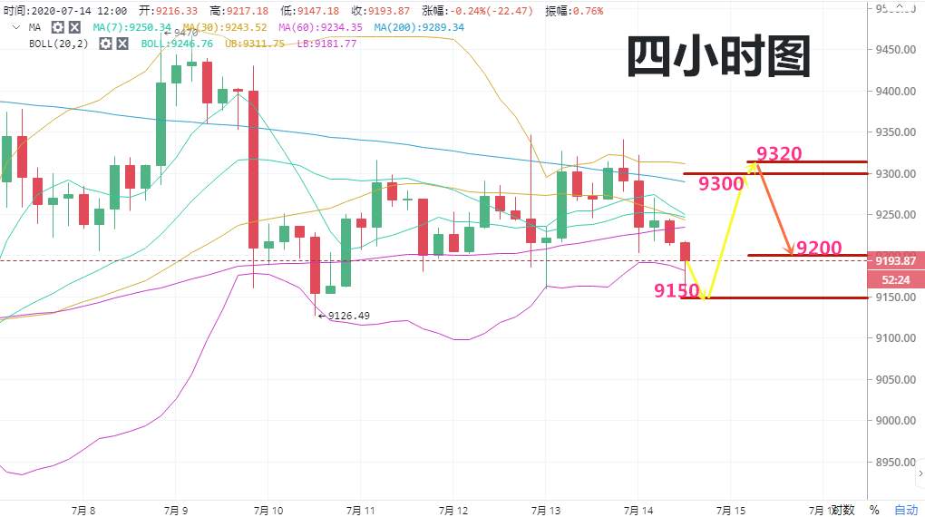 实战交易技巧（四十一）多头上涨无力  上方重重压制