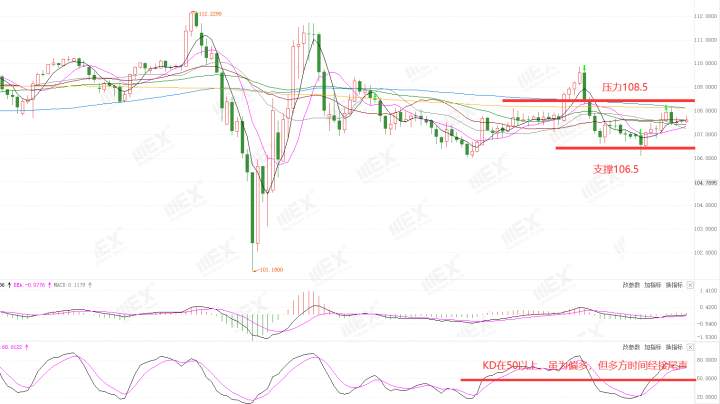 MEXGroup：每周策略2020-07-06