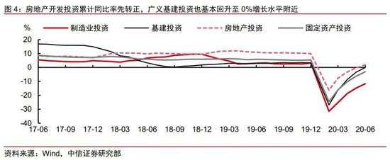 年度经济数据解读：经济恢复向好的势头有望持续