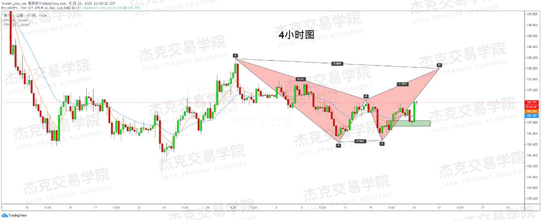 [7月20日策略]黄金/原油/英镑/欧元/美日/澳元/标普/BTC/BCH