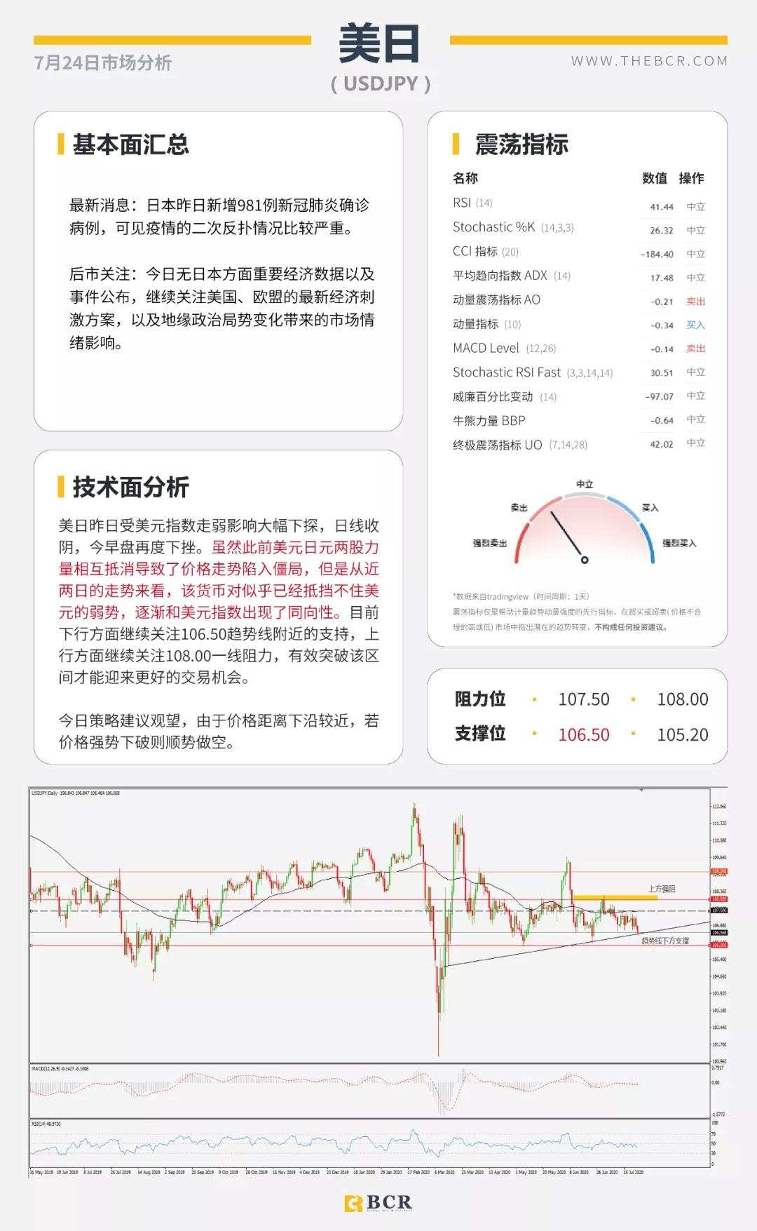 BCR7.24日货币、黄金、原油市场分析
