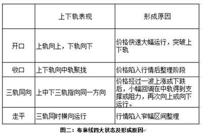 李瑜菲：布林线如何运用？学会布林线22条黄金法则，秒变看盘大神！