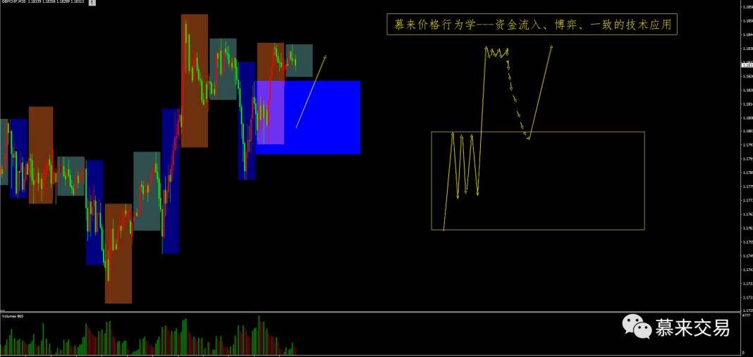 【慕来认知课程技术分析】7月6日-7月10日行情回顾