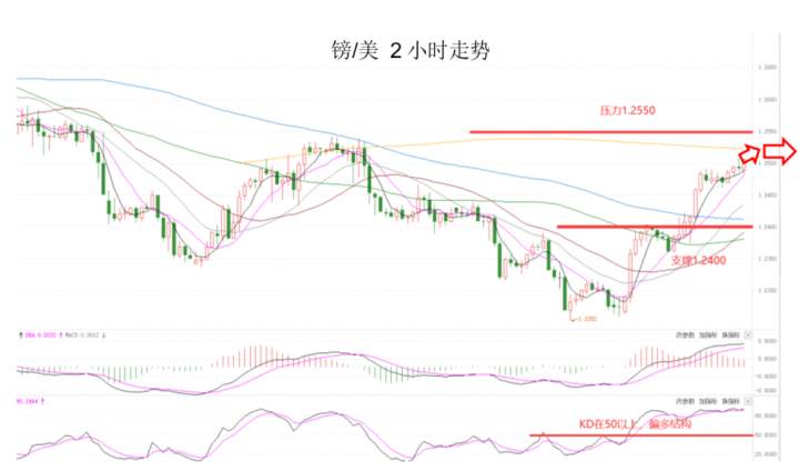 MEXGroup：晚间专题技术报告2020-07-02