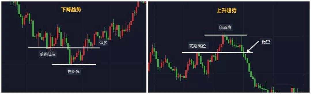技术贴 | 揭开2B法则的神秘面纱