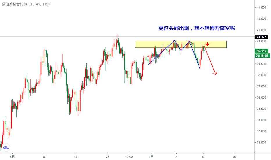 USOIL,高位头部出现，想不想博弈做空呢