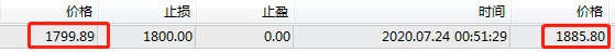 大战告捷：白银获利2000点
